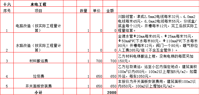 水電工(gōng)程裝修預算表-2019西安260平米裝修報價表