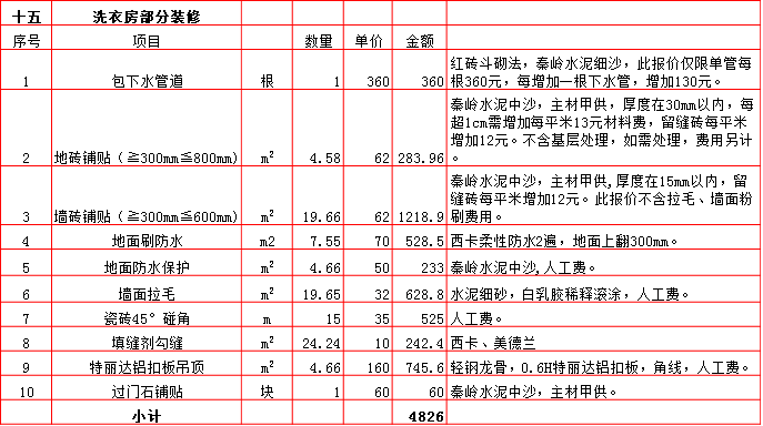 洗衣房(fáng)裝修預算表-2019西安260平米裝修報價表