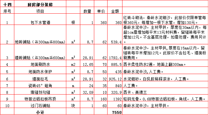 廚房(fáng)裝修預算表-2019西安260平米裝修報價表