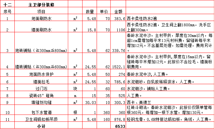 主衛裝修預算表-2019西安260平米裝修報價表