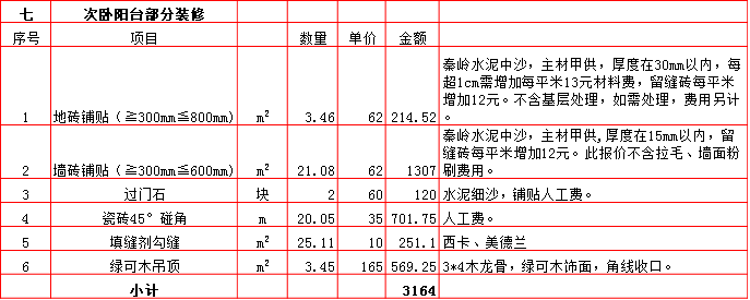 次卧陽台裝修預算表-2019西安260平米裝修報價表