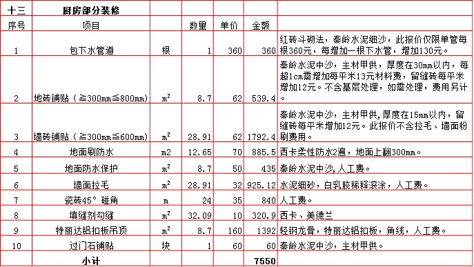 廚房(fáng)裝修預算表-2019西安250平米裝修報價表