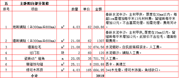 主卧陽台裝修預算表-2019西安250平米裝修報價表