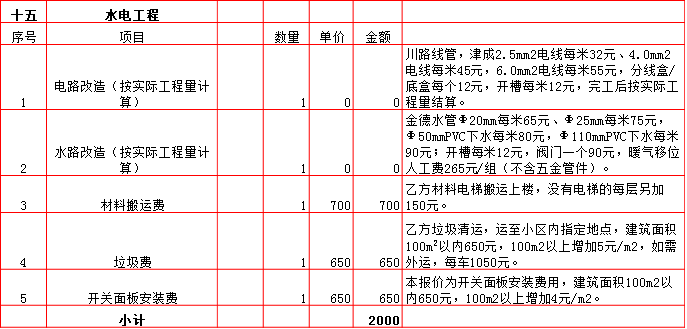 水電工(gōng)程裝修預算表-2019西安250平米裝修報價表