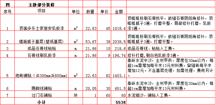 主卧裝修預算表-2019西安250平米裝修報價表