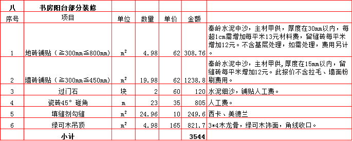 書(shū)房(fáng)陽台裝修預算表-2019西安250平米裝修報價表