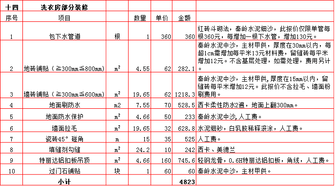 洗衣房(fáng)裝修預算表-2019西安250平米裝修報價表