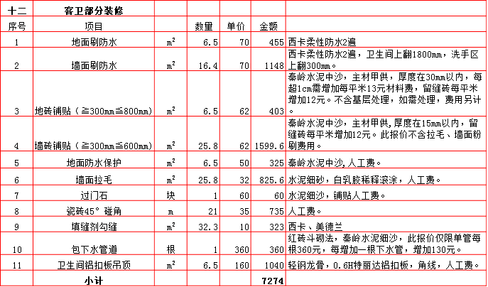 客衛裝修預算表-2019西安250平米裝修報價表