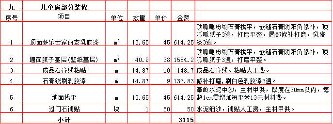 兒童房(fáng)裝修預算表-2019西安250平米裝修報價表